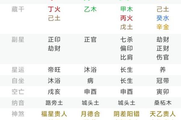 生辰八字测姓名