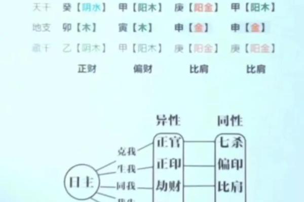 四柱八字知识