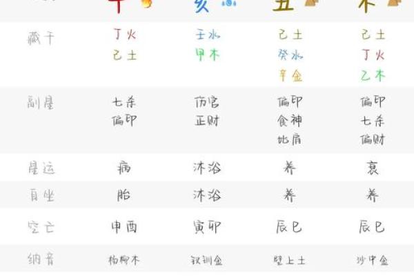 命苦八字
