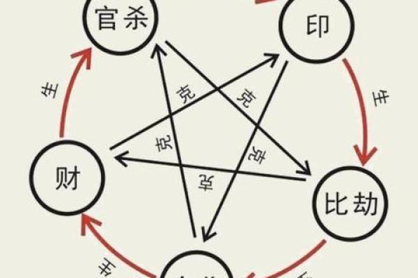 八字没印