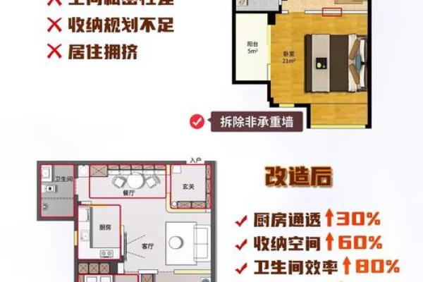 住着的房子改造风水