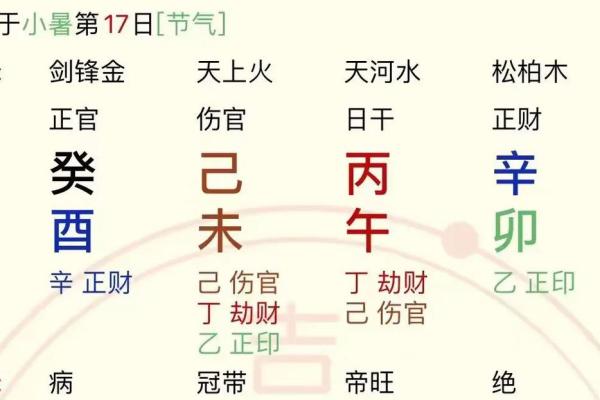 伤官格为什么大多身弱 八字伤官代表什么意思