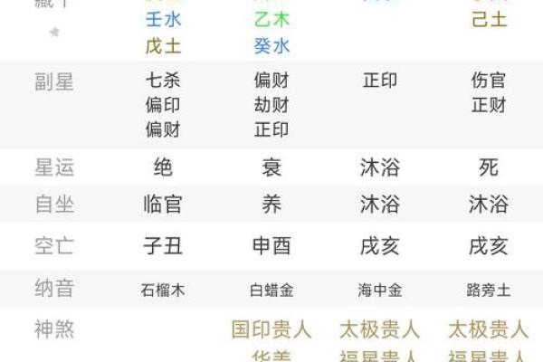 童子命在线排盘速查 根据生辰八字 得出查询结果