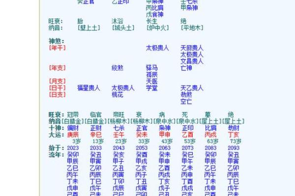 八字断命金口诀