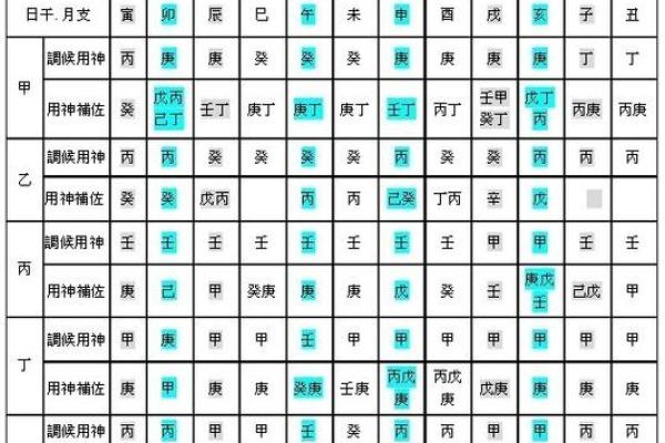 八字调候用神和喜用神