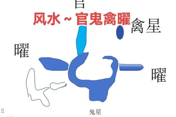 风水中的水口和曜星指什么，分别起什么作用？_1