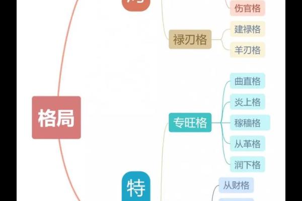 八字里面更好的格局是什么