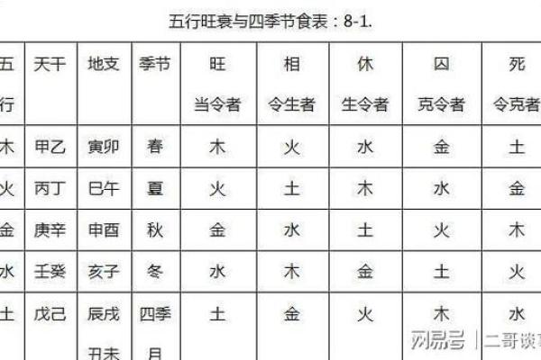 八字四柱的准确性