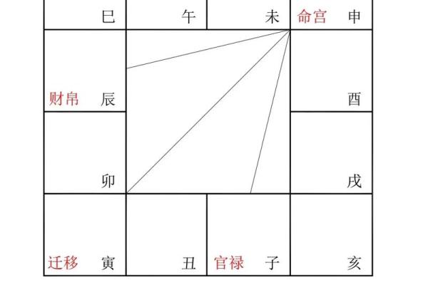 紫薇斗数官禄宫凤阁