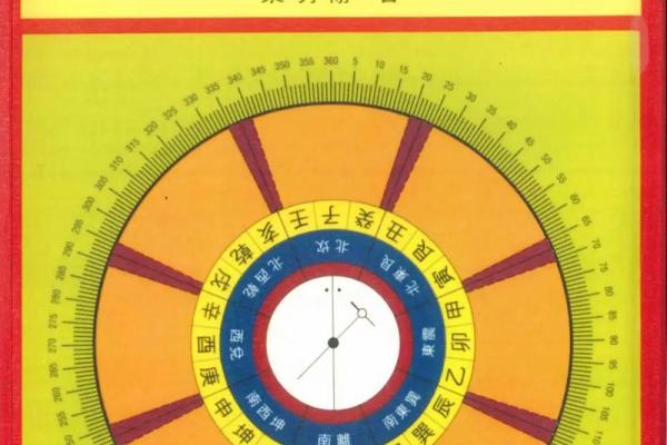 怎样看风水学