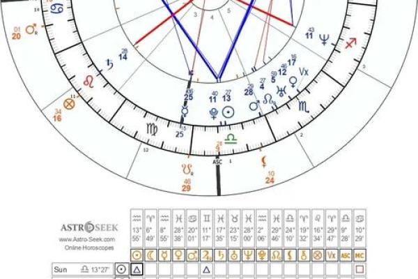 星盘法达盘查询 法达盘在线查询