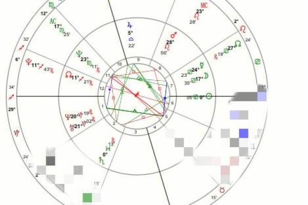 星盘法达盘查询 法达盘在线查询