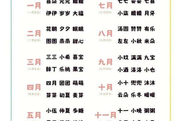 好听的小名都是有哪些呢-姓名学-华易网姓名