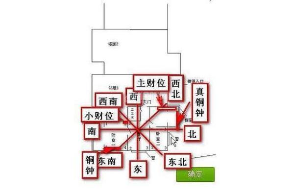 风水财位要避免的问题