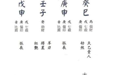子平八字格局法