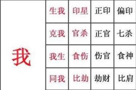 八字有食伤和伤官的男命