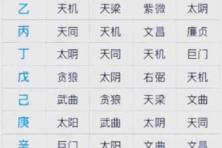 紫薇斗数对宫详解