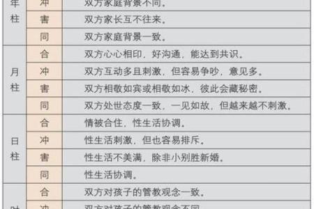 88年八字