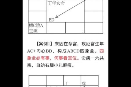 紫微斗数之生年干四化表象：福德宫四化表象
