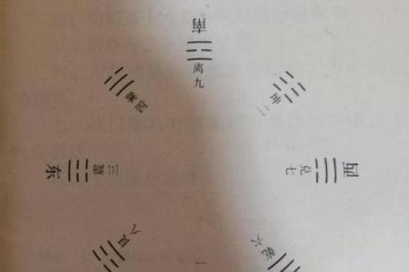 元亨利贞奇门遁甲在线排盘 使用元亨利贞奇门遁甲在线排盘如何准确预测命运