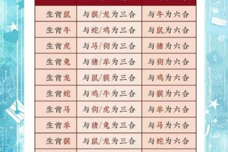 八字十二地支三合六合详细解说
