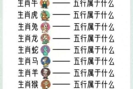 怎么知道自己八字缺什么？