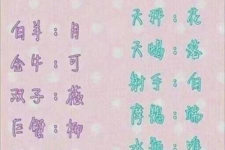 测名字免费测试,品牌测字取名字