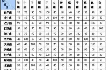 情侣姓名名字配对测试 情侣姓名算命配对？