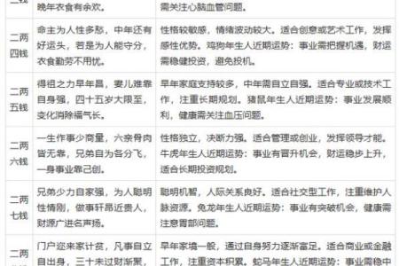 称骨算命命重九两的解读，详细解析个人的事业、财运、婚姻！