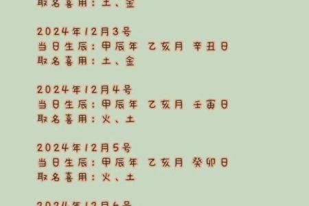 2024年农历十月二十出生的宝宝生辰八字命理解析