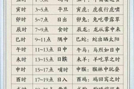 免费测时辰名字打分测试
