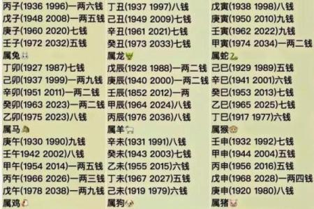 称骨算命八字