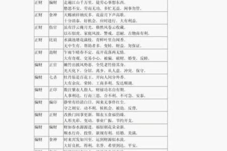 八字流年详细讲解
