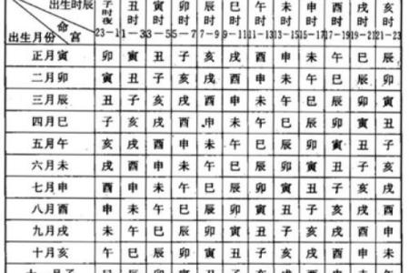 八字命宫的推算