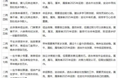免费生辰八字算命详解