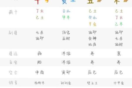 命苦八字