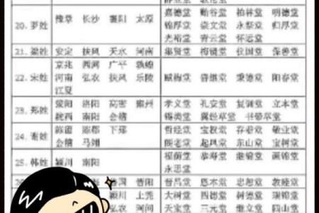 鲍氏的郡望堂号和各支始祖-姓名学-华易网姓名