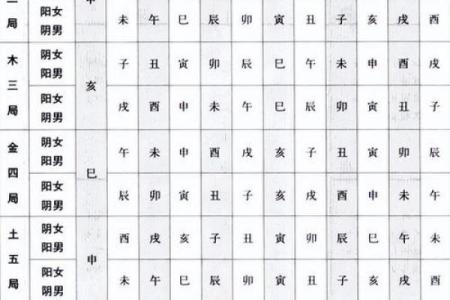 三台紫薇斗数