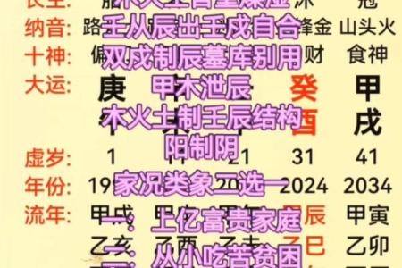 八字墓库定义及具体表现