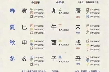 算命看阴阳有没有道理