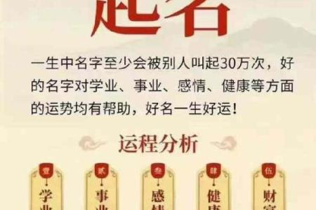 名字八字测试打分