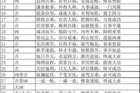 周易数字吉凶测试方法视频