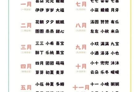 好听的小名都是有哪些呢-姓名学-华易网姓名