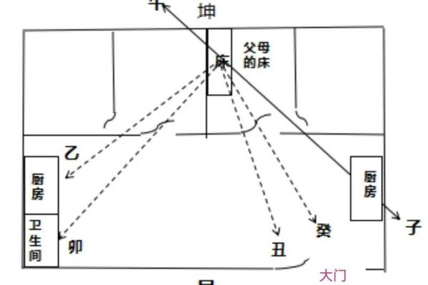 住宅坐向风水的实用知识，阳宅房屋立向准则！