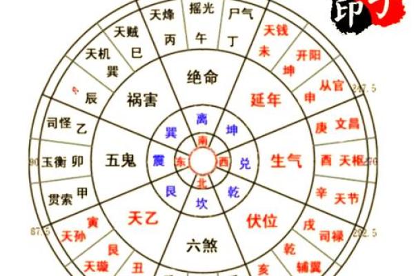 想学风水并不难，找对方向很重要，八宅风水术入门讲解！_1