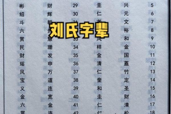滕氏家族的字辈排行和家谱记载-姓名学-华易网姓名