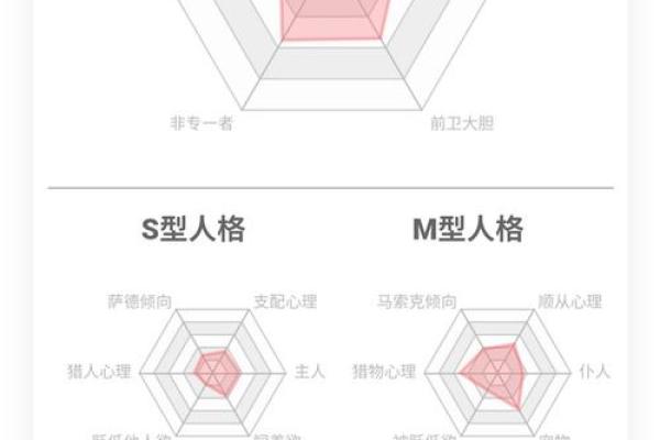 如何测试自己是s还是m的属性