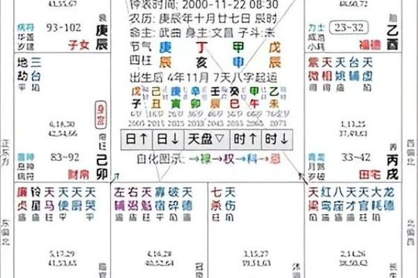 紫薇斗数迁移宫文曲