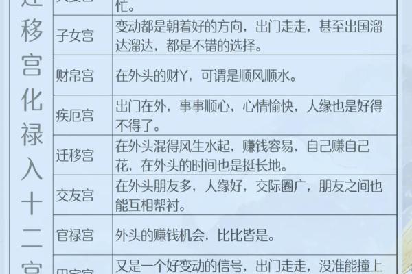 紫薇斗数迁移宫文曲