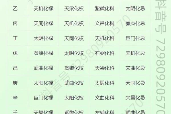 紫微斗数之各星曜所主行业：单位或公司的状况